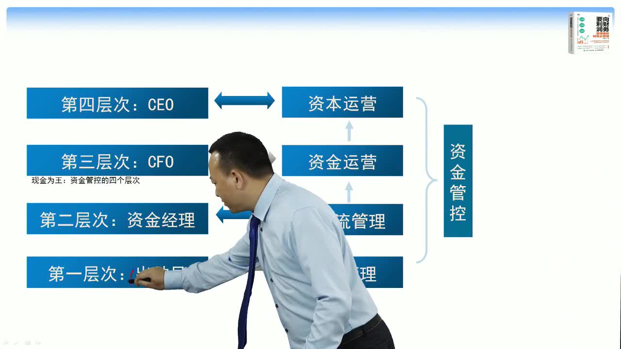 王美江老师《向财务要利润：管理者的财务必修课》视频片段