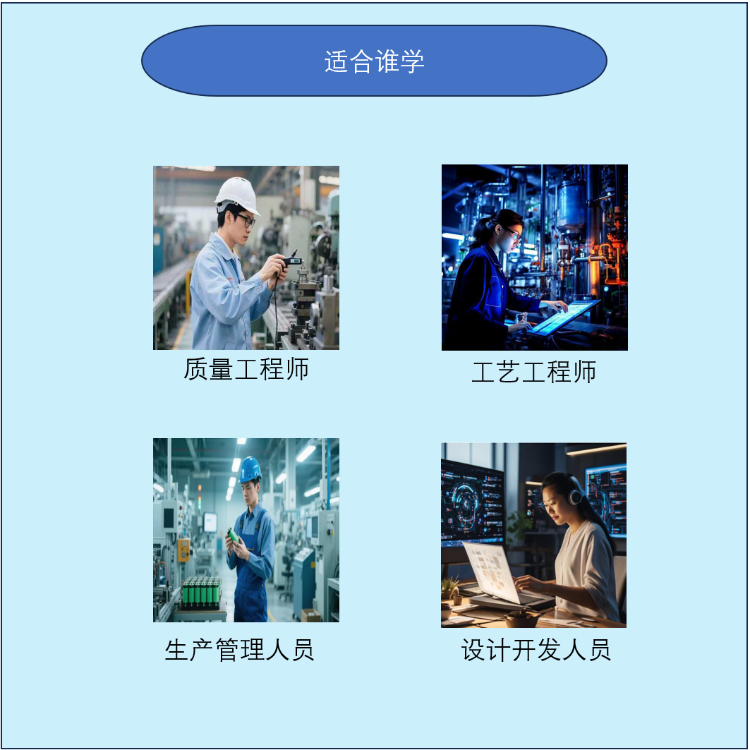 《六西格玛黑带培训课程》课程介绍长海报,包含课程亮点、学习收获及详细课程大纲
