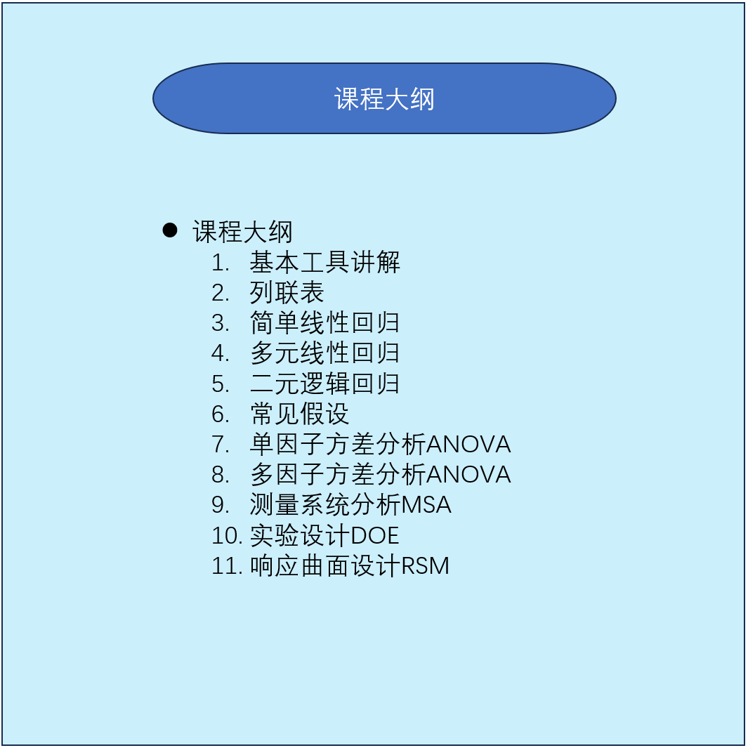 《六西格玛黑带培训课程》课程介绍长海报,包含课程亮点、学习收获及详细课程大纲