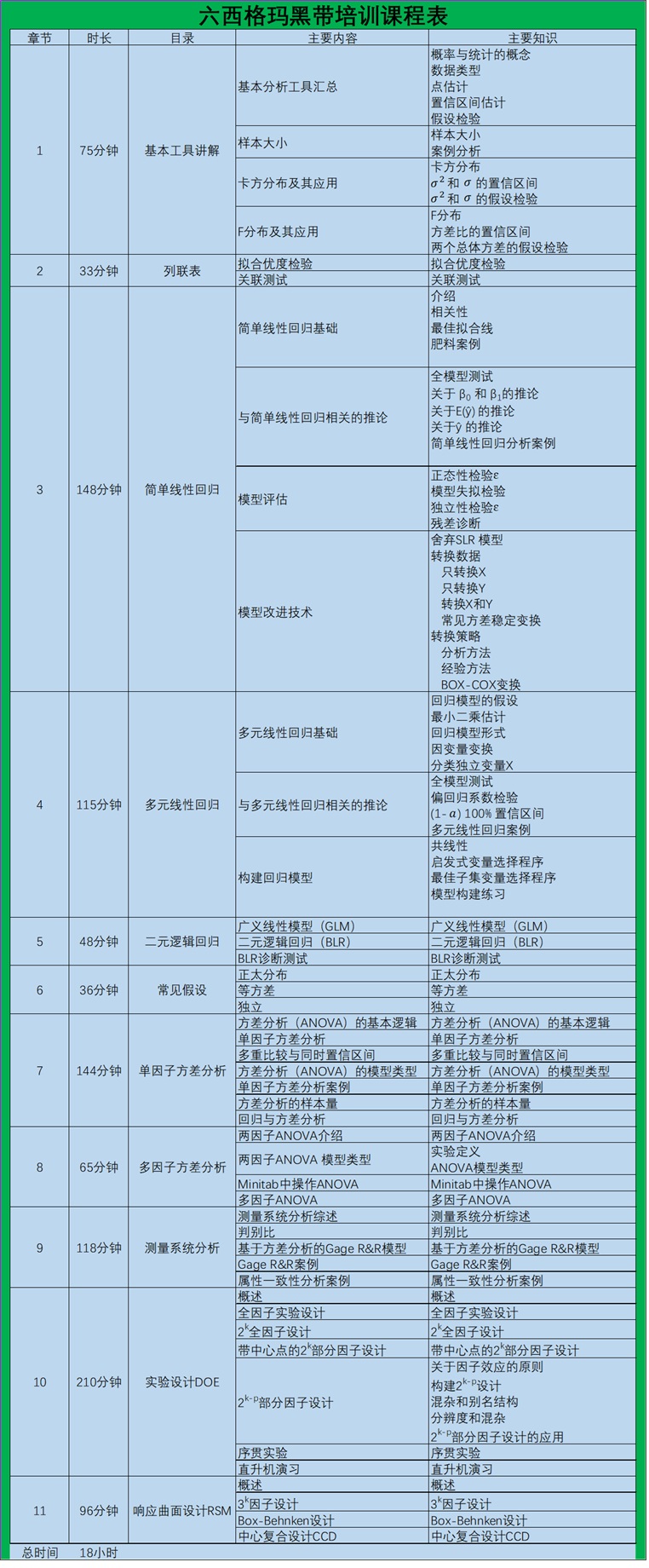 《六西格玛黑带培训课程》课程介绍长海报,包含课程亮点、学习收获及详细课程大纲